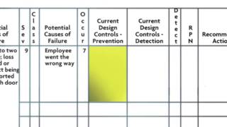 Clip-Risk Management-Using Failure Mode and Effects Analysis (FMEA) to Manage Risk