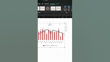 SAVE CHART TEMPLATE IN EXCEL  #excel #exceltips #excelchart