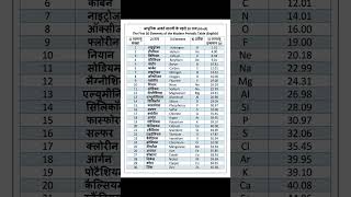 CTET PREPARATION 2026 #iammitulrathod #shortsviral