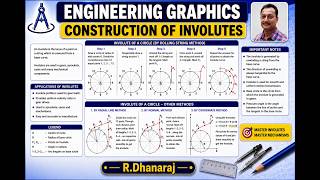 Rd Square Involute Vc