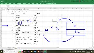 Evaluate the following postfix expression   3, 1, +, 2, ^, 7, 4, -, 2, *, +, 5, -
