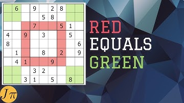 The Phistomefel Ring Theorem: The Beauty Hidden Within Sudokus