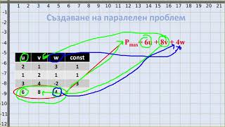 Симплекс метод. Табличен подход за намиране на минимална стойност.