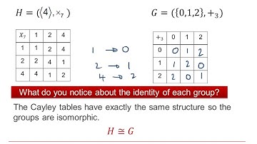 AQA Discrete: Binary operation 2-6