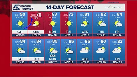 Cold front moves in Saturday night | KENS 5 Weather Impact Forecast