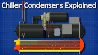 🔧Chillers - Condensers