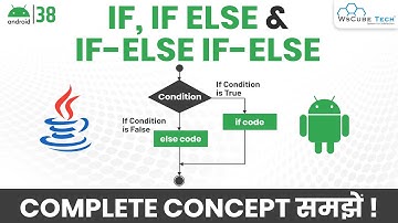 IF, IF Else & IF-Else IF-Else Statement in Java | Android Java Tutorial