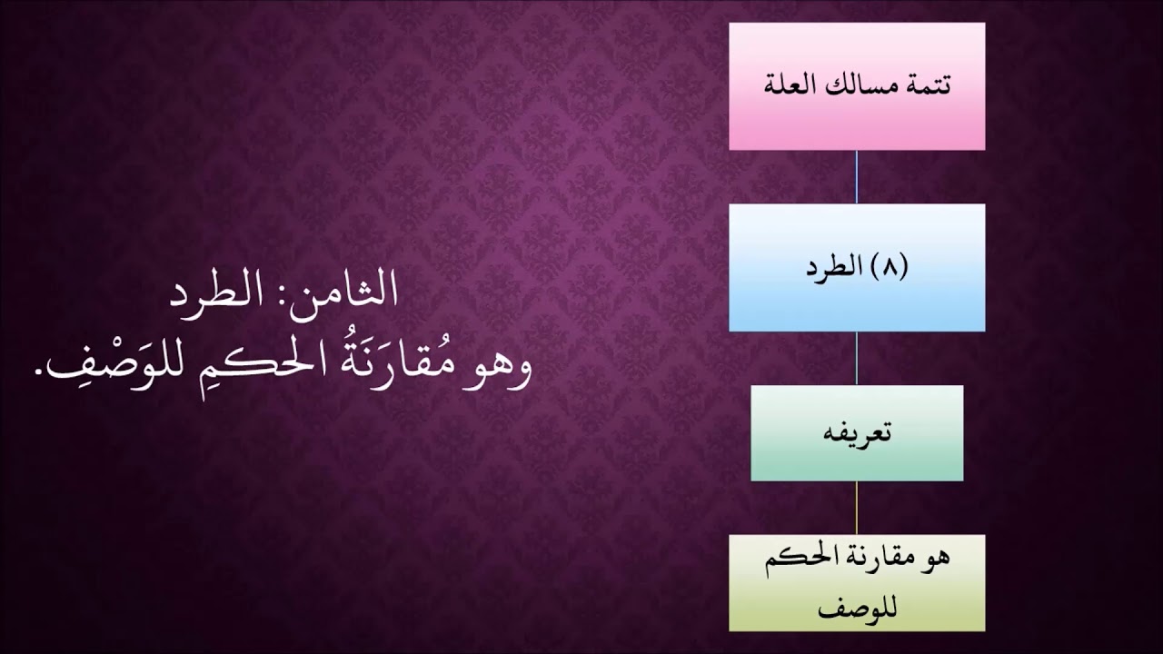 الدرس 360   الطرد