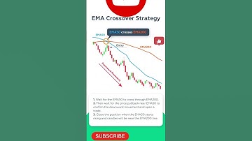 EMA 50 & 200 CROSSOVER STRATEGY #candlestick #moving average