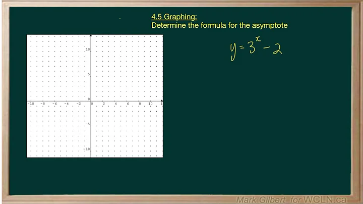 WCLN-Math-PC12-4.5 graphing examples - 1
