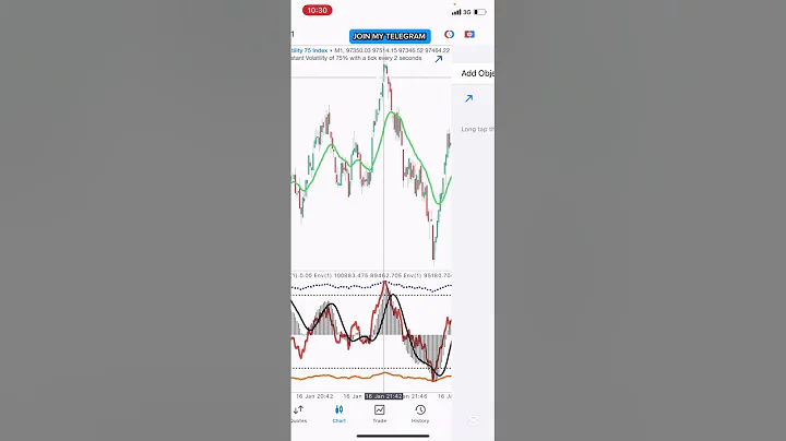 Volatility index strategy with 99.9% accuracy to grow a small amount and be profitable