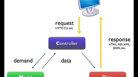 Básico de MVC (Arquitetura de Software)