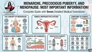 Female Health Journey: Menarche, Precocious Puberty &amp; Menopause Explained