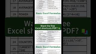 Basic excel formula