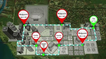 Classic Loop Automation Video   High Definition