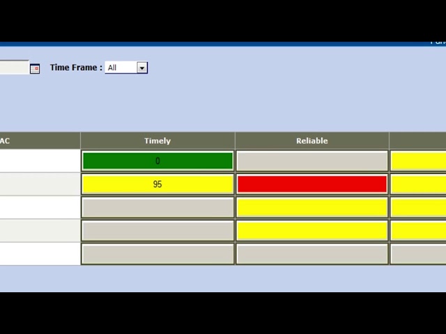 Data Quality Dashboard for Oracle EBusiness Suite