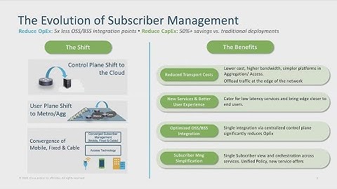 Subscriber Services Take a Quantum Leap with Cisco’s Cloud Native Broadband Network Gateway