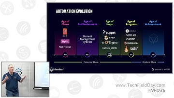 The Evolution of Network Automation: Transitioning from Consumer to Producer with Itential
