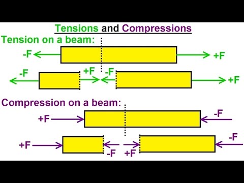 sign of compression and tension in midas civil