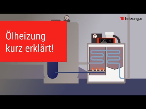 Video: Sparheizung: Typen, Beschreibung, Auswahlprinzipien