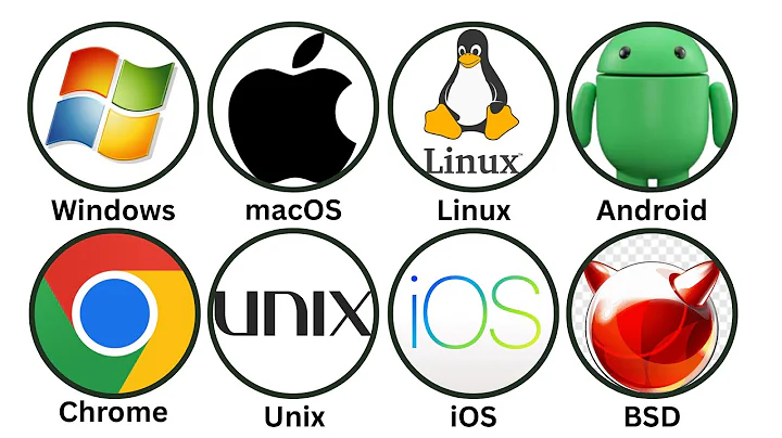 Every Operating System Explained in 7 Minutes - Digital Digest