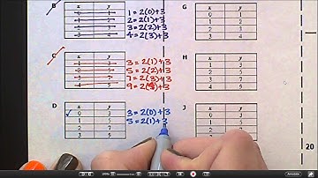 8.5B - Represent Non-Proportional Situations