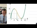 Velocity and Acceleration Graph Concepts