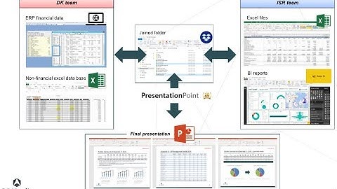 Reporting Software: How SG Nordic uses DataPoint and PowerPoint As Financial Reporting Software
