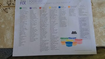 21 day fix food prep tip label your containers with serving size and color
