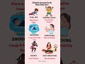 Best Exercises for Different Body Parts | Full Body Fitness Guide #healthylifestyle #diettips