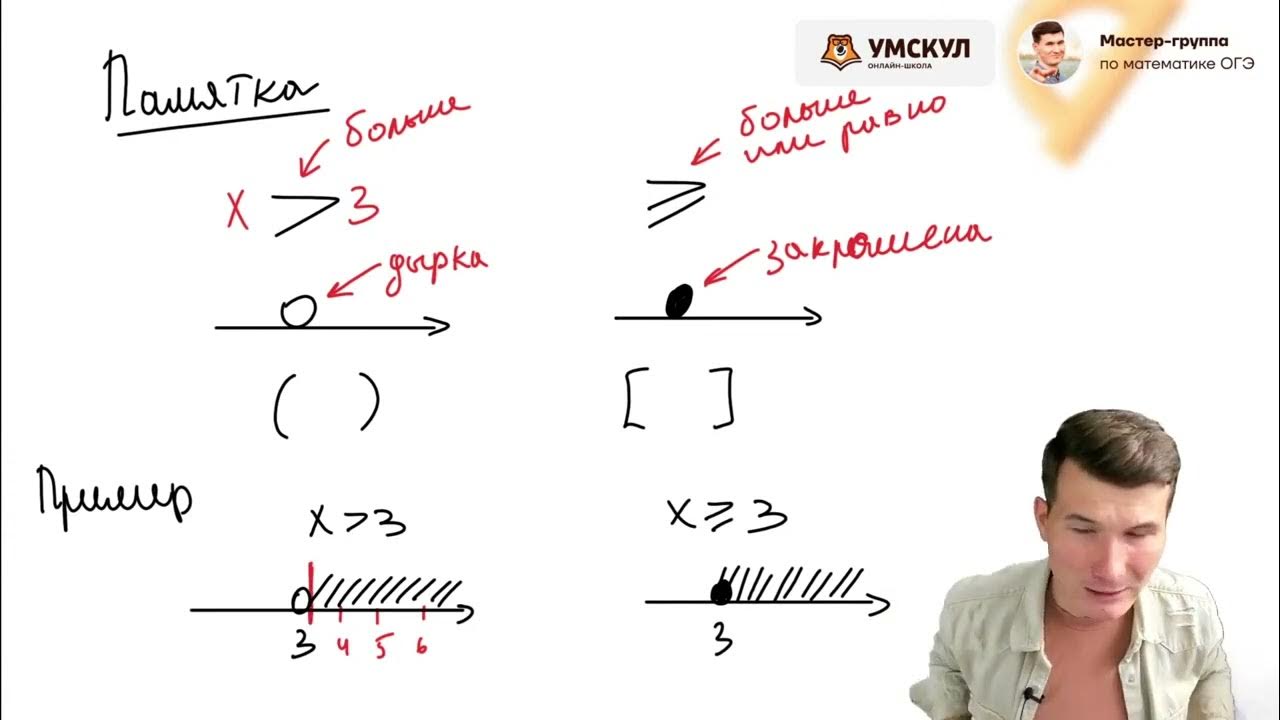 Неравенства огэ презентация