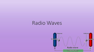 Radio Waves Quiz (GCSE Science OCR Gateway)