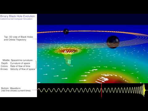 Merging black holes, falling spacetime, and gravitational waves