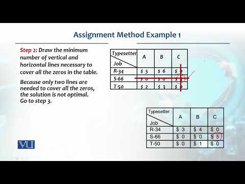 Assignment Method Example 1 | Production / Operations Management | MGT713_Topic214