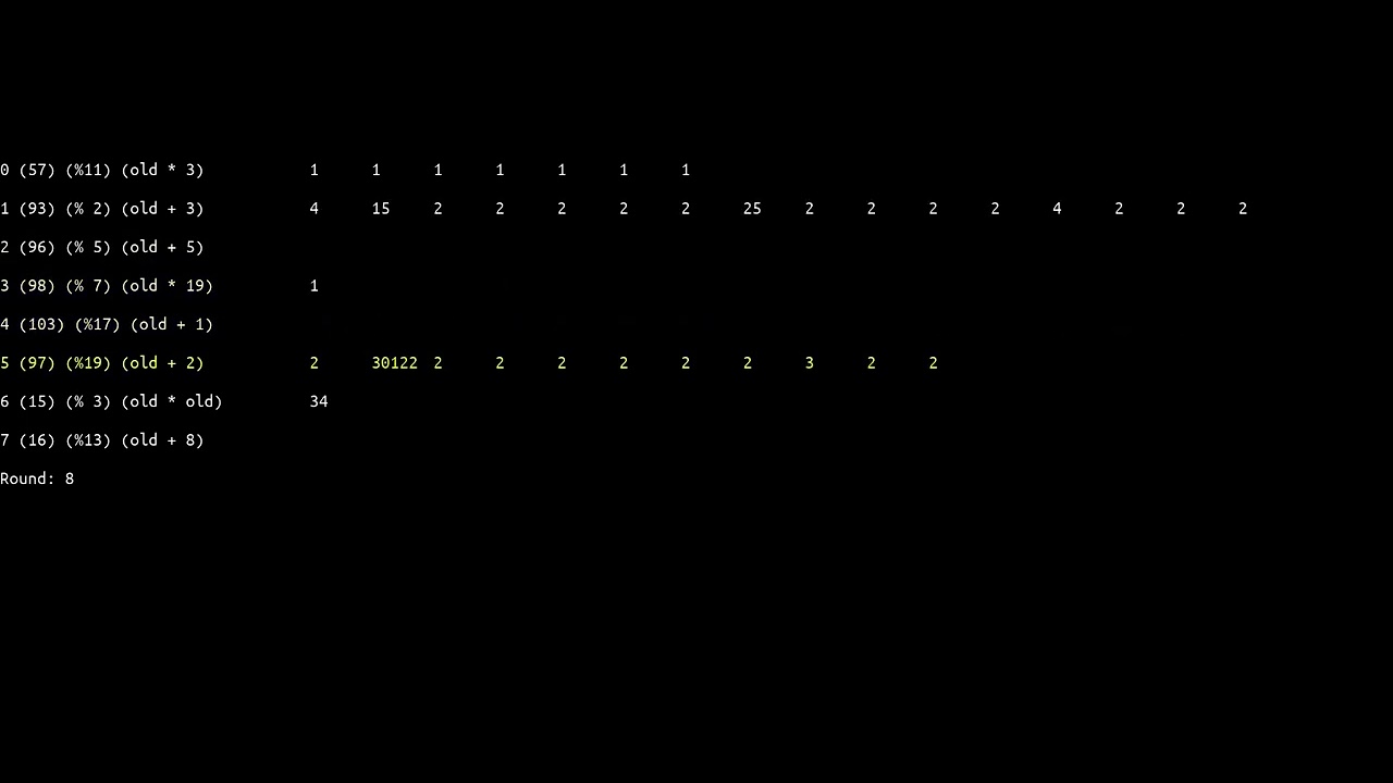 Advent Of Code Day 11 Part 1 [Monkey In The Middle] Visualization