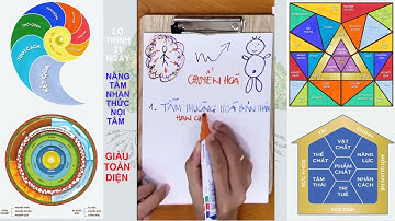 THẤU HIỂU NỘI TÂM - KHÓA 21 Buổi 01.1 LỘ TRÌNH, 6 RÀO CẢN