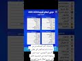 تصنيف الأندية المشاركة في دوري أبطال أوروبا 2024/2025