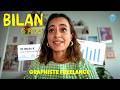 BILAN MI ANNÉE 2025 - 37.000€ de devis envoyés ?