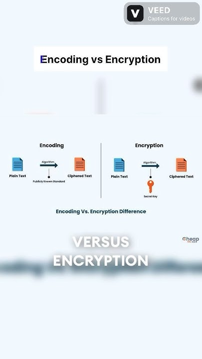 Encoding vs Encryption - YouTube
