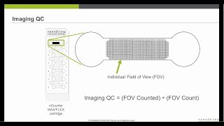 Data Quality Control for Gene Expression Analysis using nSolver Analysis Software
