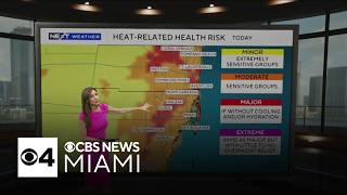 South Florida's summertime heat, humidity sticking around through the rest of the week
