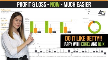 Financial Reporting with AnalyticsGate - Profit and Loss Report