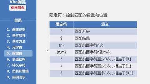 Excel网抓 第十五课  vba正则表达式（3）