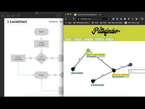 Flow Chart / Choose Your Own Adventure Maker