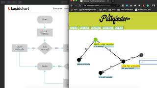 Flow Chart / Choose Your Own Adventure Maker