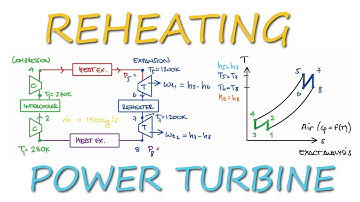 Gas Power Cycle with REHEATING in 4 Minutes!