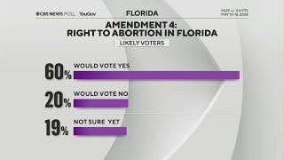 CBS Exclusive Florida Polling | Facing South Florida