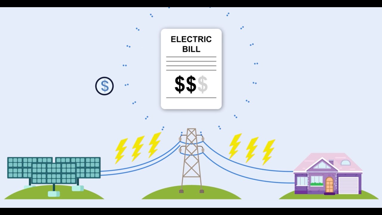 How Community Solar Saves You Money (State Explainer For MA, NJ, ME, MD, DC, DE, NM)