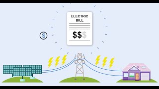 How Community Solar Saves You Money (State Explainer For MA, NJ, ME, MD, DC, DE, NM)