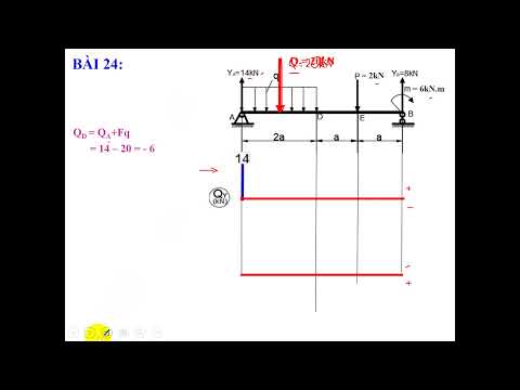 Video VẼ BIỂU ĐỒ NỘI LỰC CỦA DẦM UỐN NGANG PHẲNG - youtube